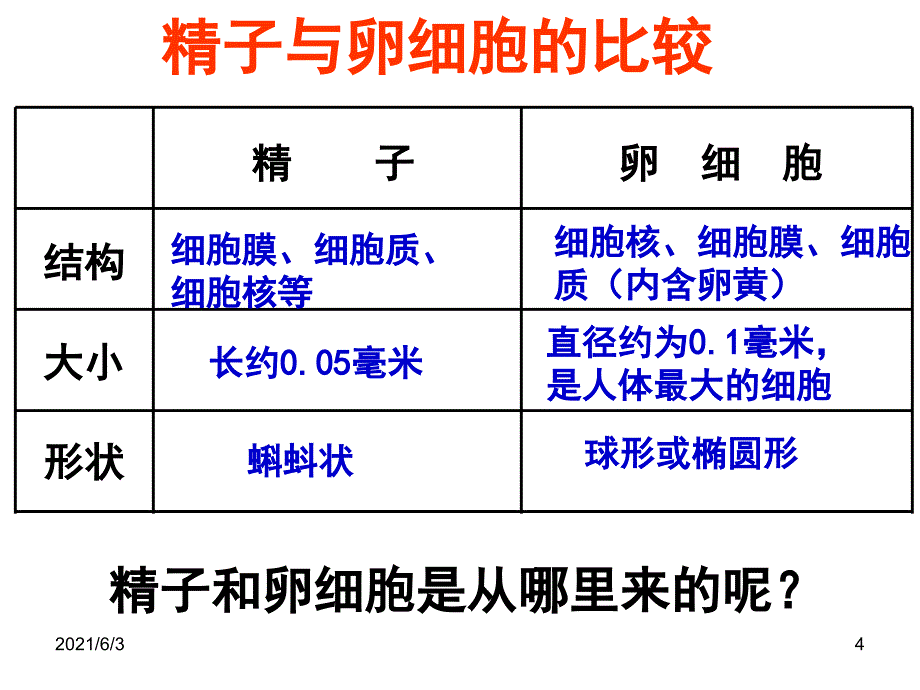 人教版七年级科学下册第一单元第一节新生命的诞生_第4页