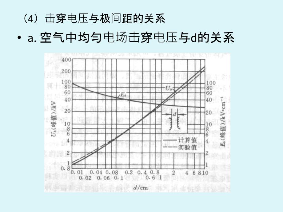 真空电弧PPT课件_第4页