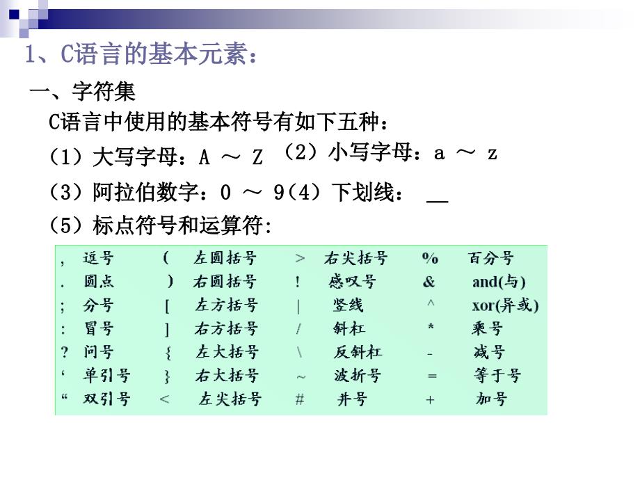 C语言程序设计第三章 数据类型、运算符和表达式数学_第3页