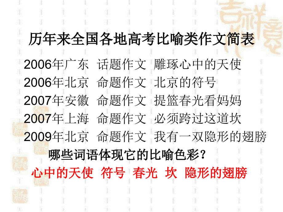 比喻类议论文的审题、立意.ppt_第2页