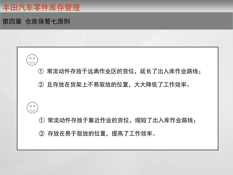 丰田仓库管理七原则PPT优秀课件_第3页