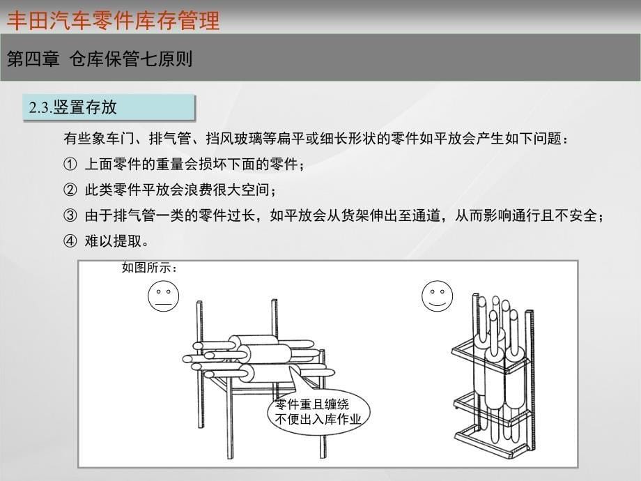 丰田仓库管理七原则PPT优秀课件_第5页