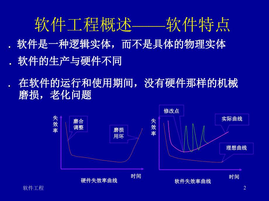 软件工程主要研究内容_第2页