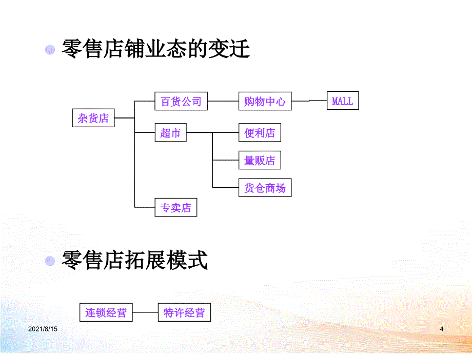 现代零售业态_第4页