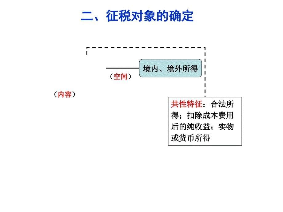 企业所得税会计业务操作_第5页