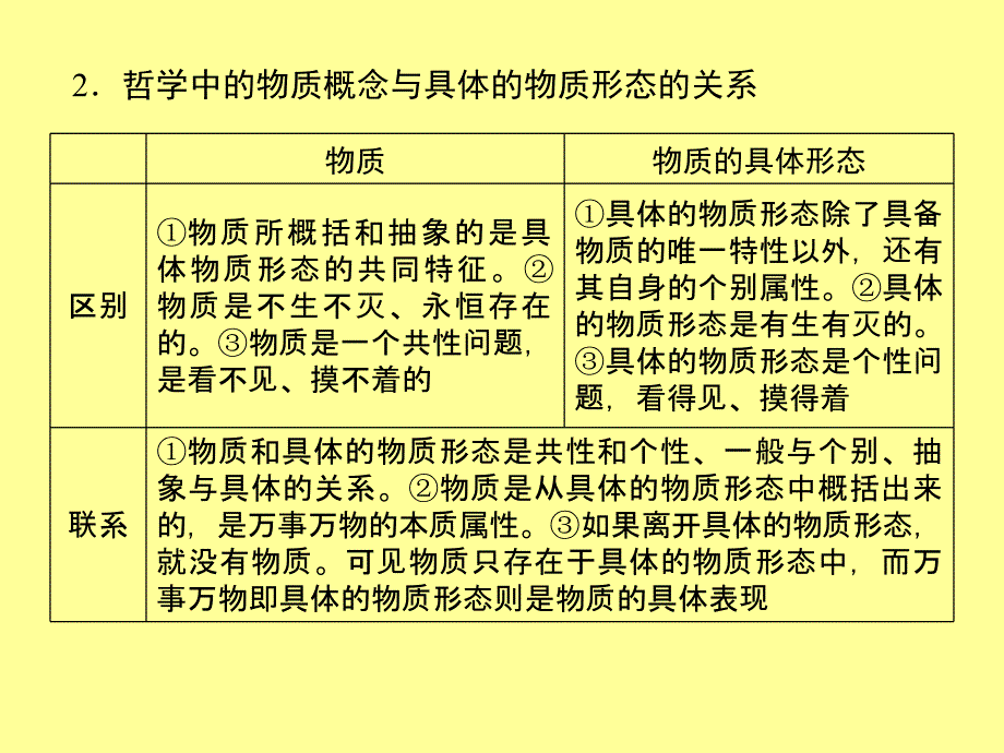 第四课探究世界的本质_第3页