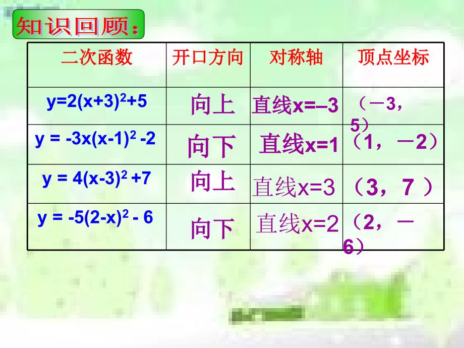 请准备好你的数学课本笔记本以及学习用具等_第4页