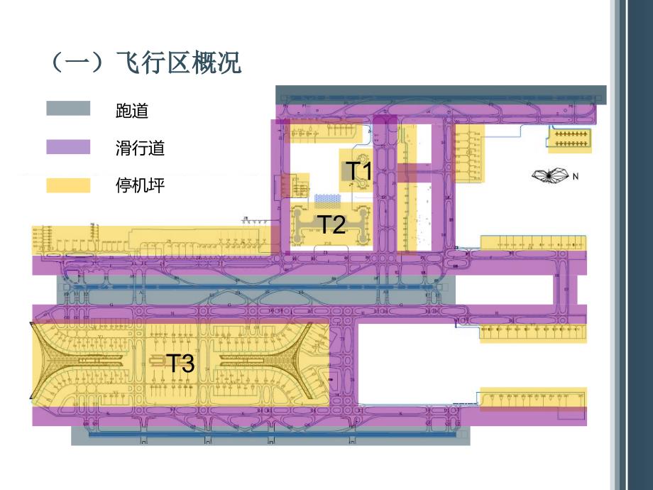 机场的部门构成及功能_第4页