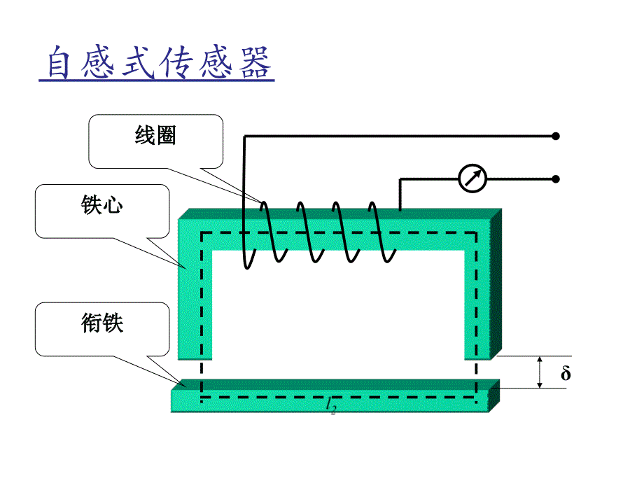 变阻抗式传感器原理与应用教学课件PPT_第3页