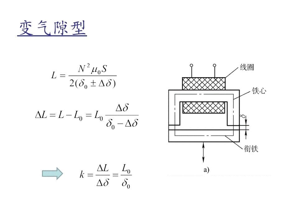 变阻抗式传感器原理与应用教学课件PPT_第5页