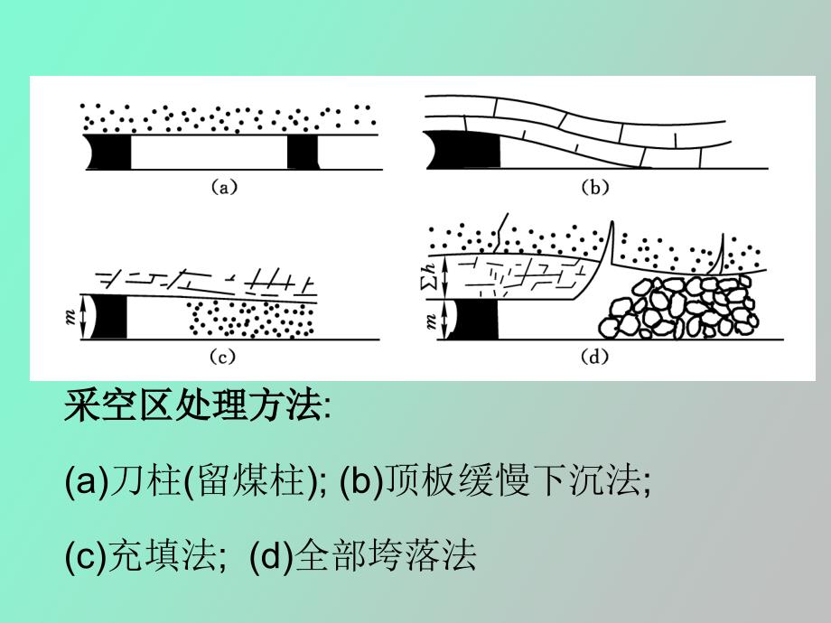 采场顶板活动规律_第4页