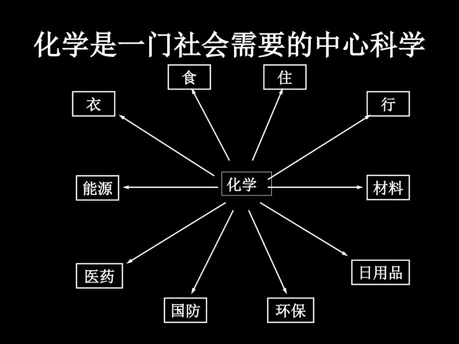 高一年级化学1P_第3页