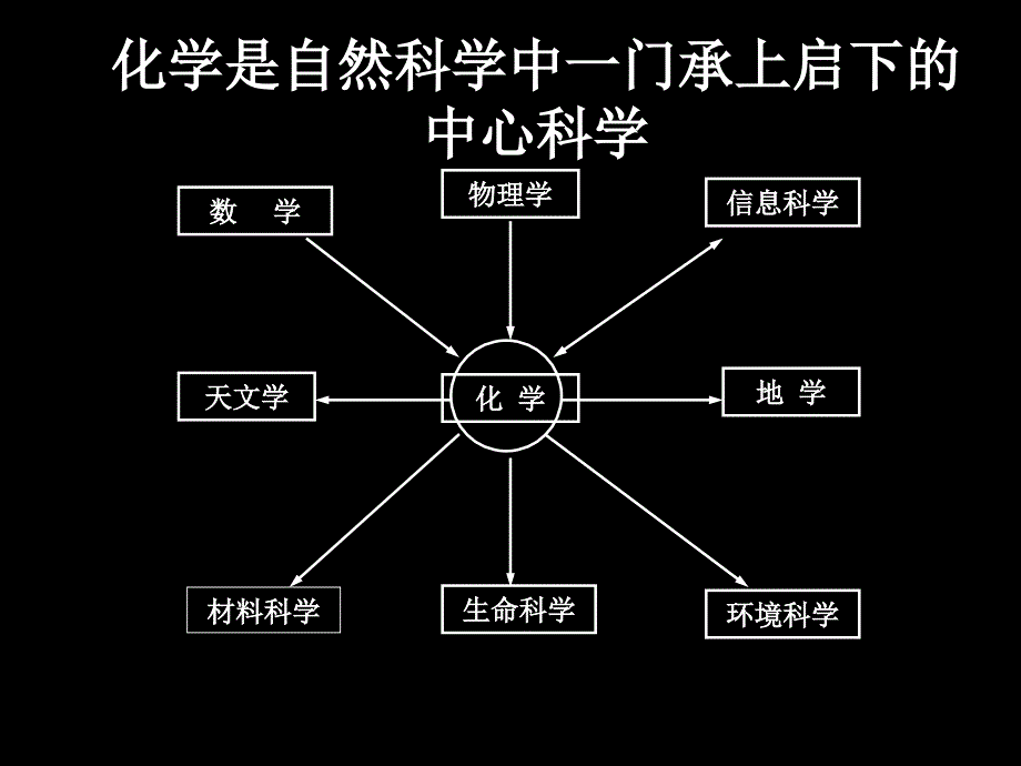 高一年级化学1P_第4页