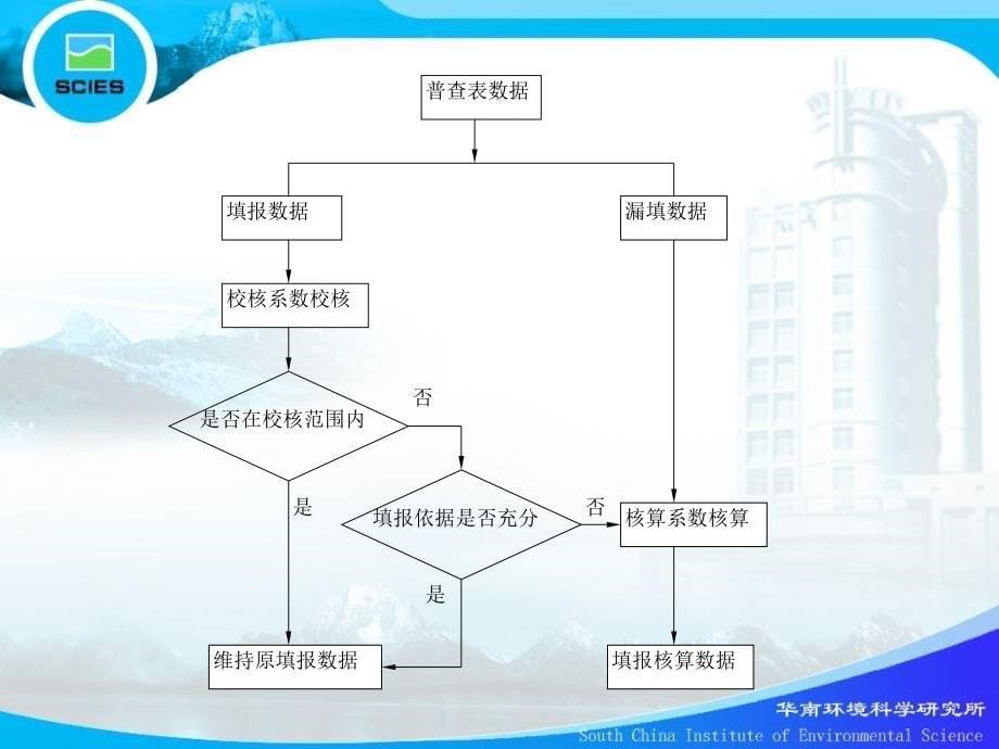 【精品】集中式污染治理设施产排污系数手册使用介绍10_第5页