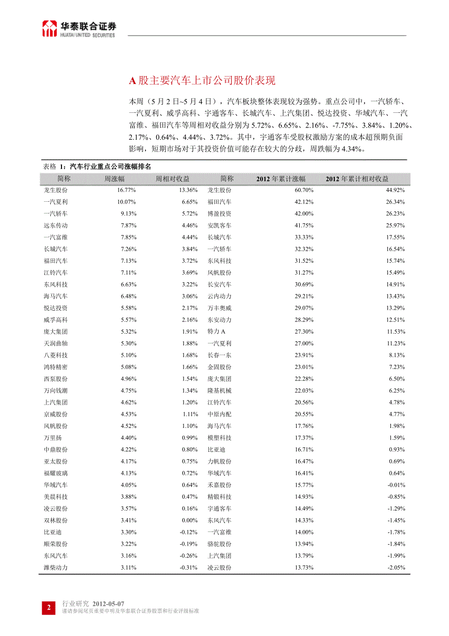 华泰联合汽车及零部件行业周报0508_第2页