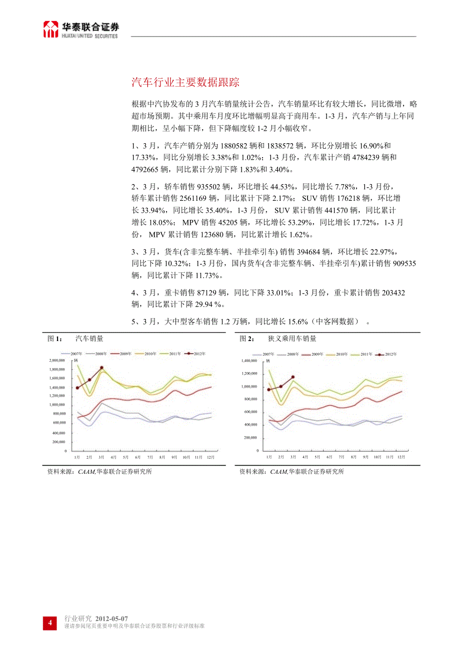 华泰联合汽车及零部件行业周报0508_第4页