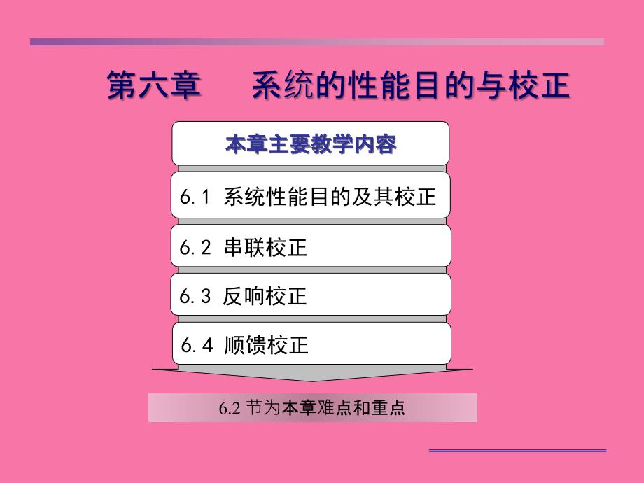 机械控制基础6系统的性能指标与校正ppt课件_第1页