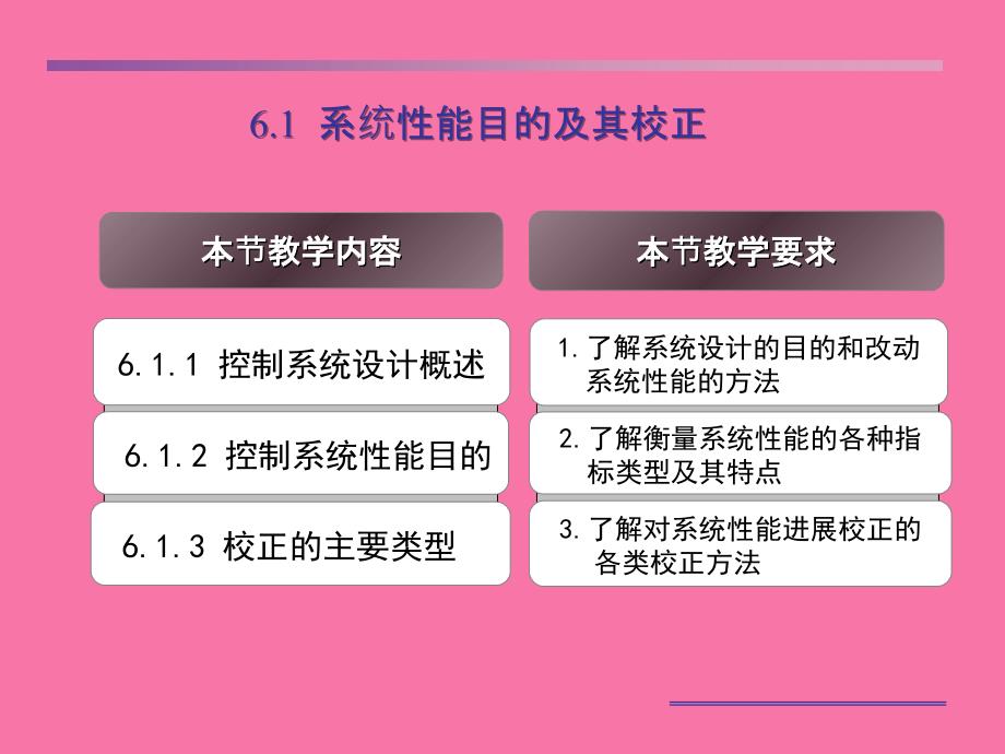 机械控制基础6系统的性能指标与校正ppt课件_第2页