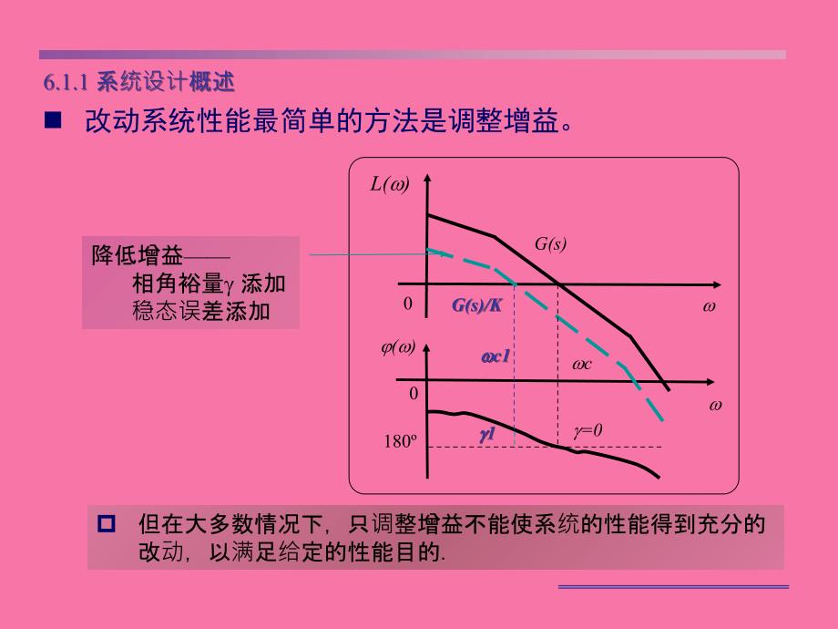 机械控制基础6系统的性能指标与校正ppt课件_第4页