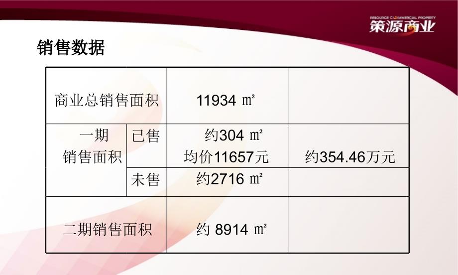 帕缇欧香商业销售方案.ppt_第3页