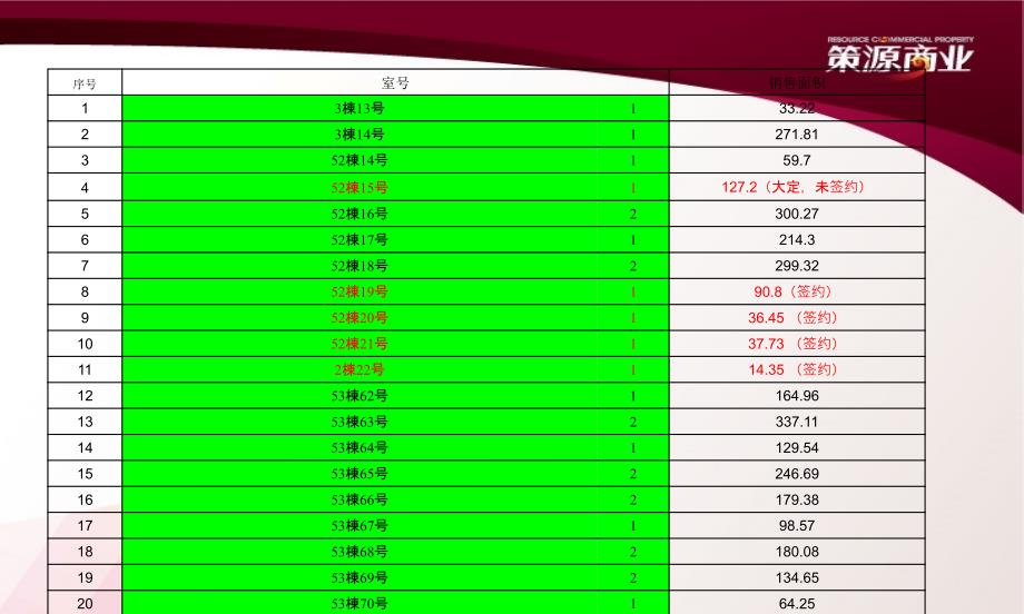 帕缇欧香商业销售方案.ppt_第4页