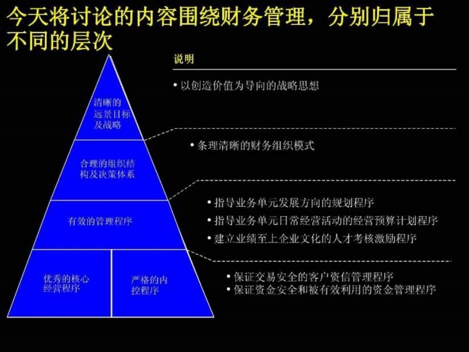 【管理精品】麦肯锡战略财务管理体系1_第3页