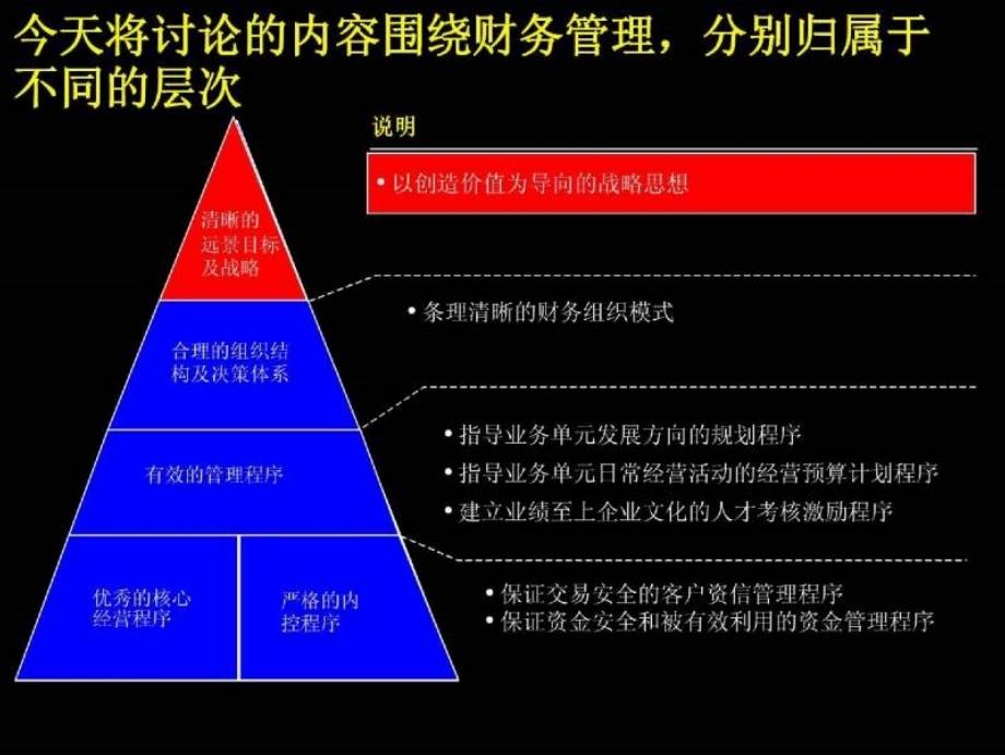 【管理精品】麦肯锡战略财务管理体系1_第4页