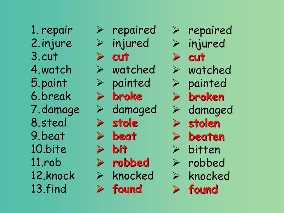 高中英语 Unit2 The United Kingdom Grammar课件3 新人教版必修5.ppt_第3页