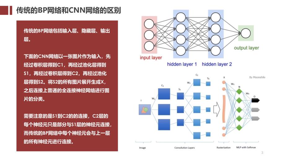 卷积神经网络报告ppt课件_第3页