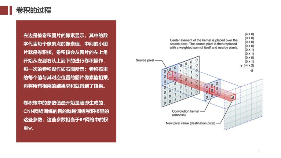 卷积神经网络报告ppt课件_第4页