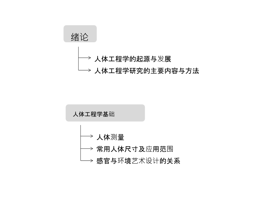 人体工程学课件_第3页