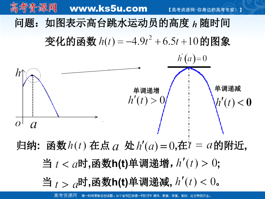 2.1函数极值与导数2ppt课件_第3页