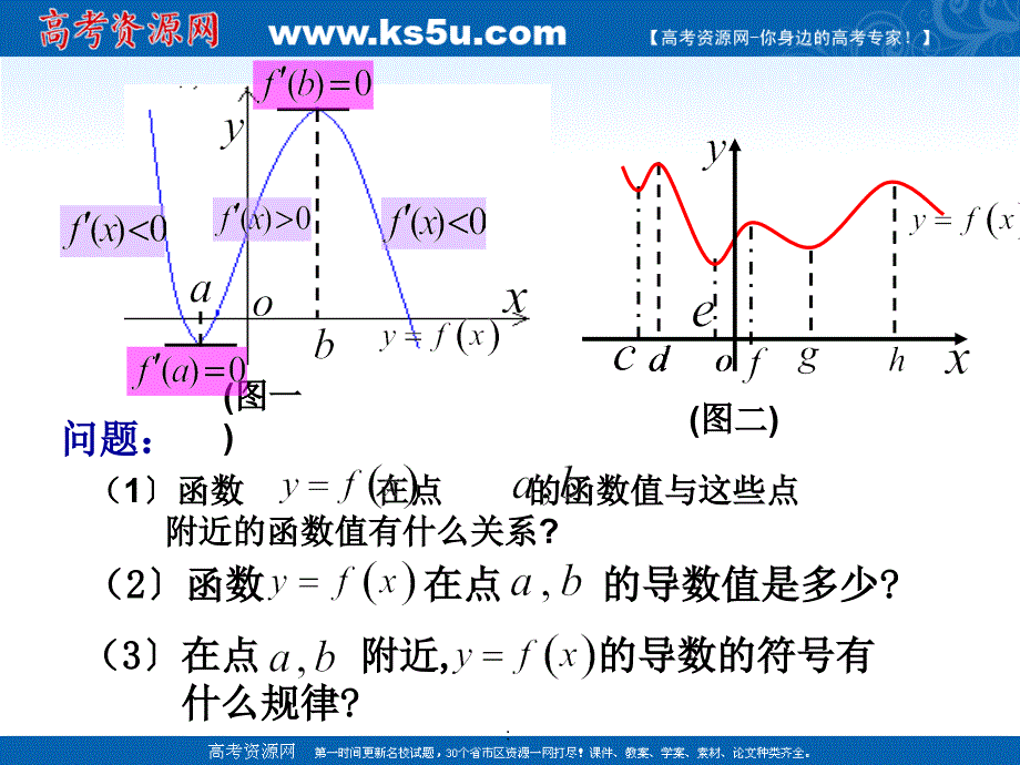 2.1函数极值与导数2ppt课件_第4页