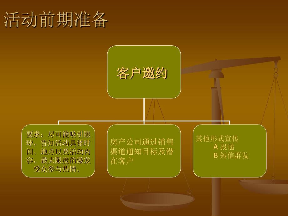 常州东方尚院啤酒节活动策划方案_第3页