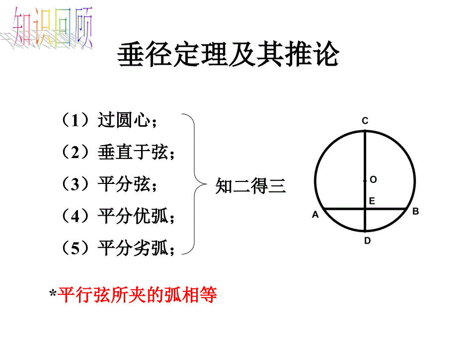 2412垂径定理的应用2_第2页