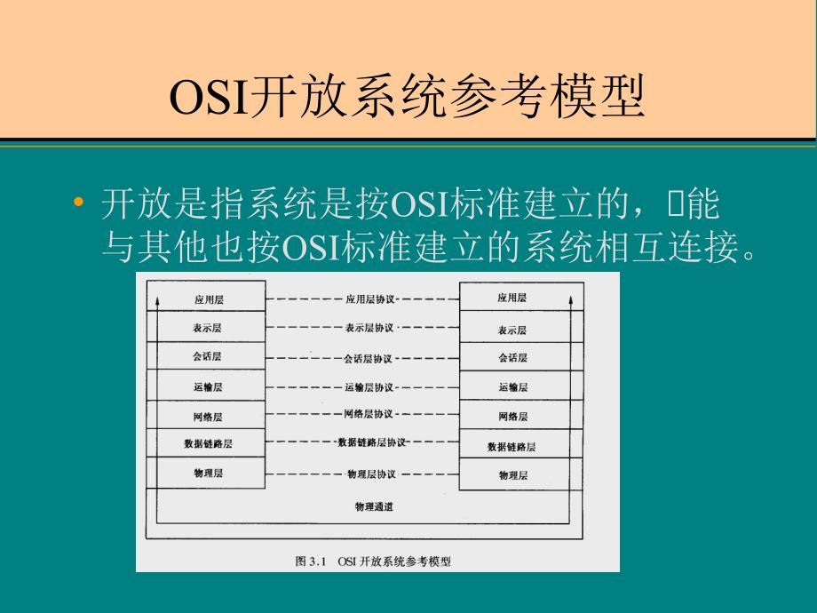 计算机网络系统结构_第3页