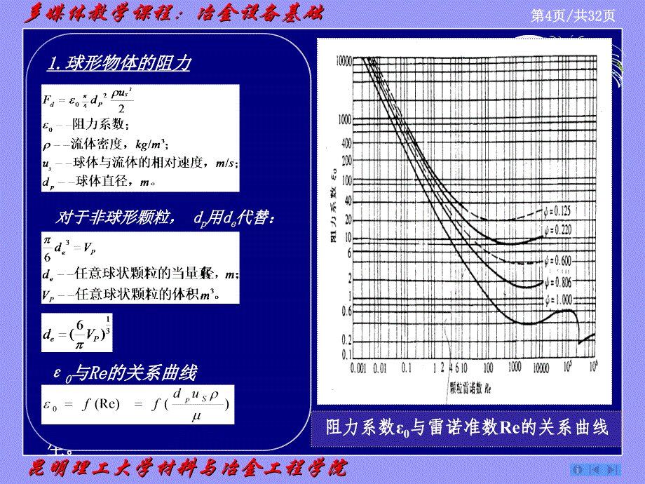 冶金设备基础第4章-固液分离_第4页