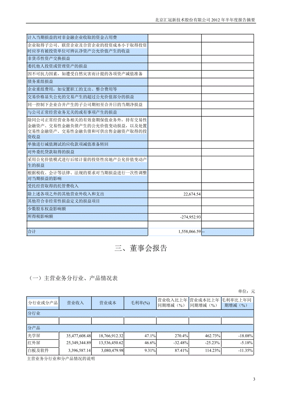 汇冠股份：半报告摘要_第3页