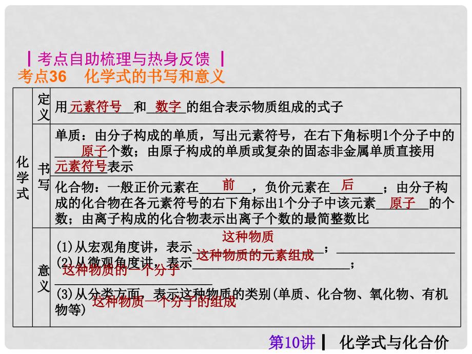 中考化学考前热点冲刺《第十讲 化学式与化合价》（单课考点自主梳理+热点反馈+典例真题分析）课件 新人教版_第2页