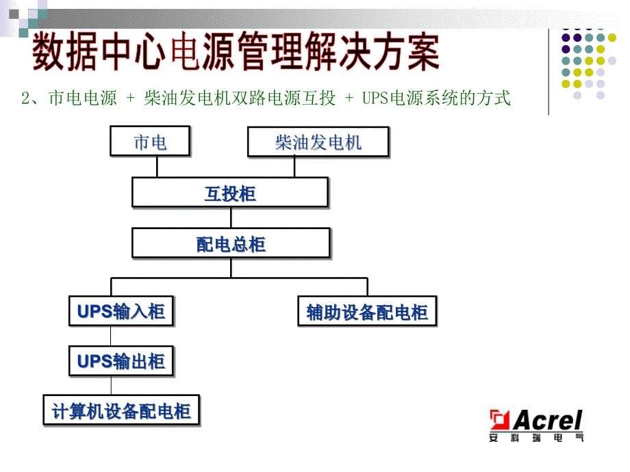 安科瑞数据中心通讯基站电源监控解决方案教学内容_第5页