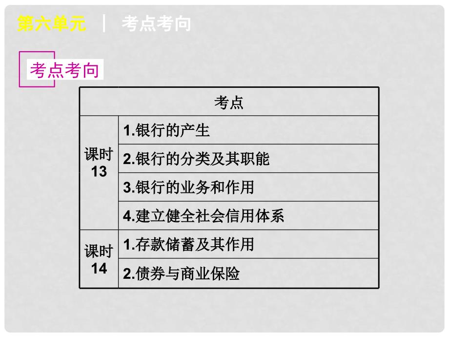 高考政治一轮复习 第6单元银行和储蓄者精品课件 大纲人教版_第3页