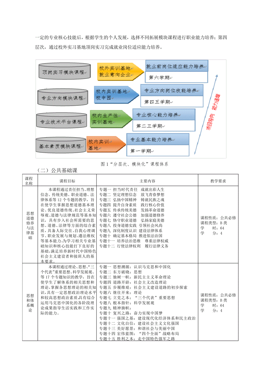 电子商务专业人才培养方案(B类)(高职)_第4页