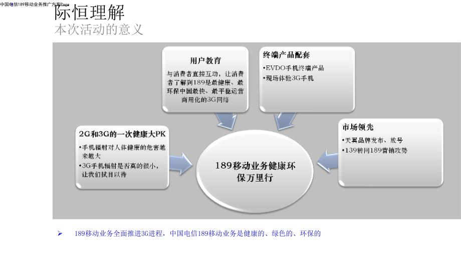 中国电信189移动业务推广方案V14_第4页