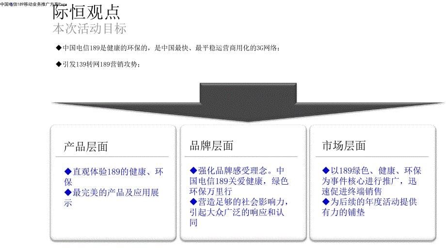 中国电信189移动业务推广方案V14_第5页