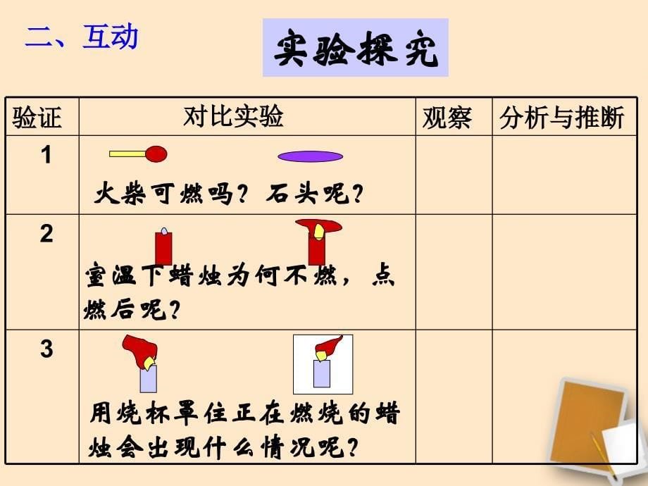 33燃烧条件与灭火原理_第5页