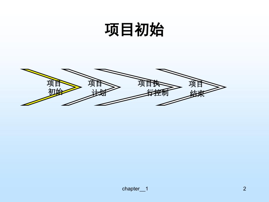 软件开发项目管理手册_第3页