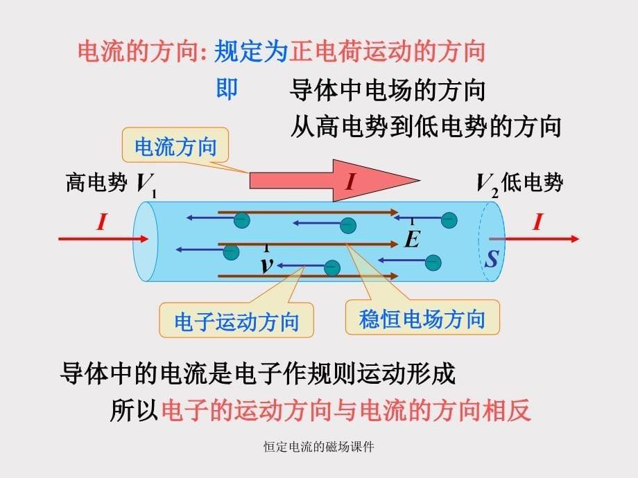 恒定电流的磁场课件_第5页