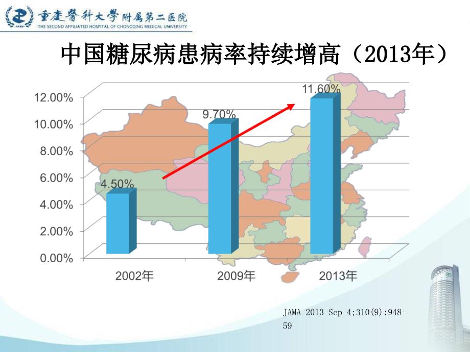 住院患者血糖管理新模式王丹PPT课件_第3页