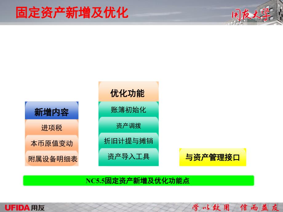 NC资产管理固定资产5‘5_第3页