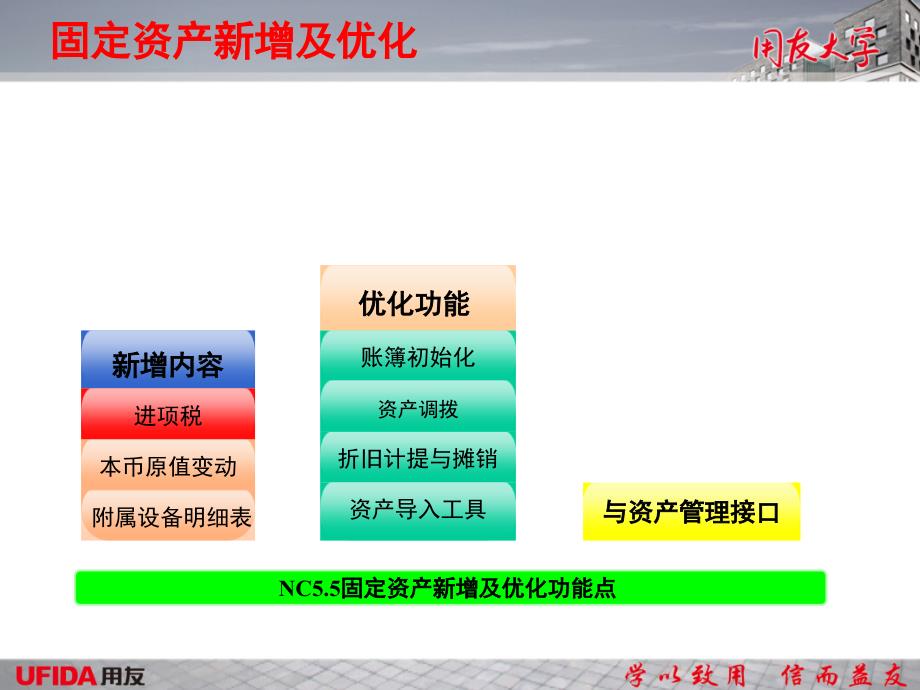 NC资产管理固定资产5‘5_第4页